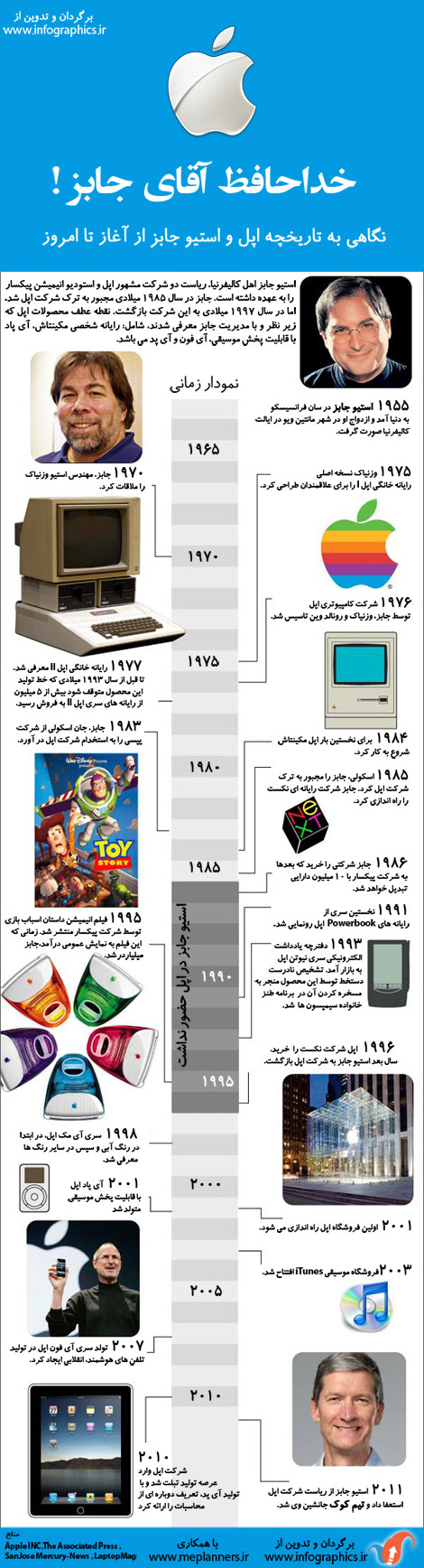 اینفوگرافیک فارسی خداحافظ آقای جابز!