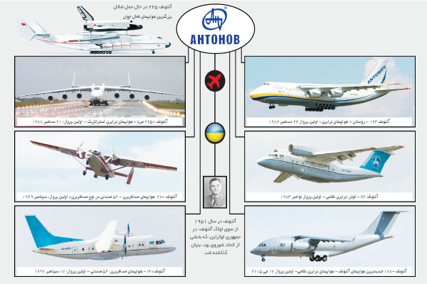 the-death-of-antonov