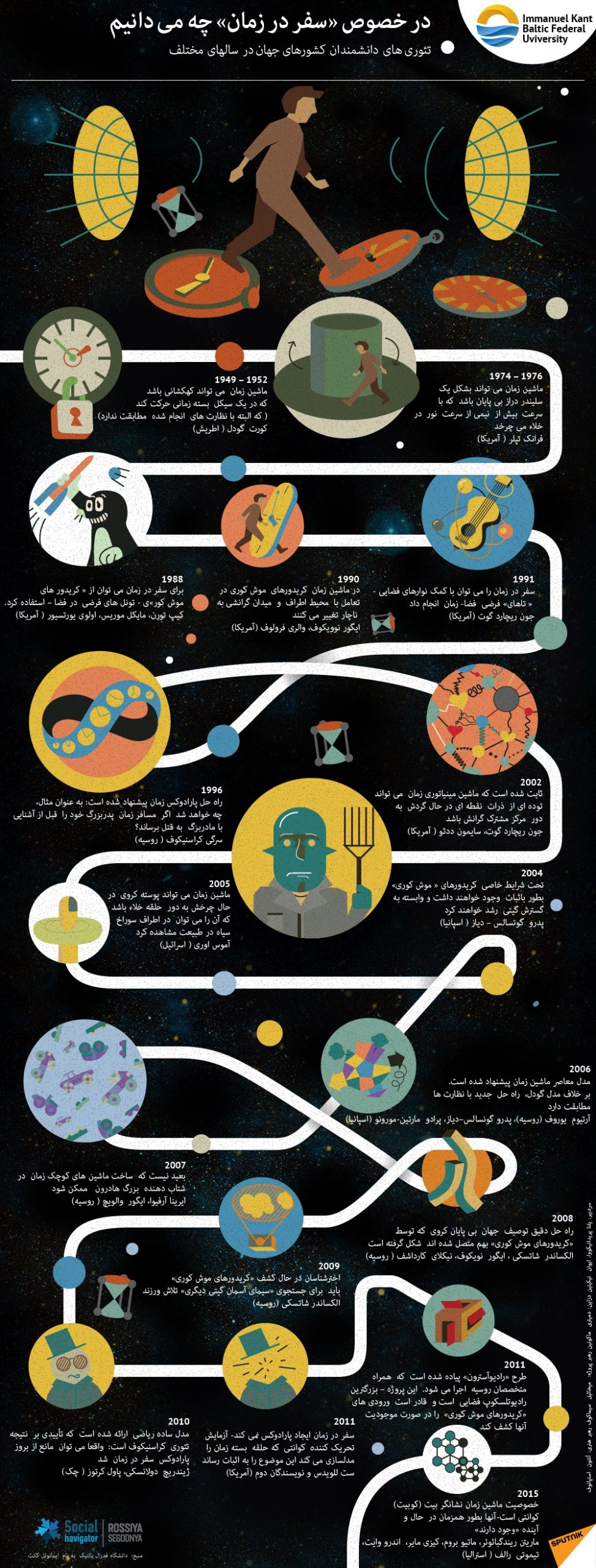 time-travel-infograph