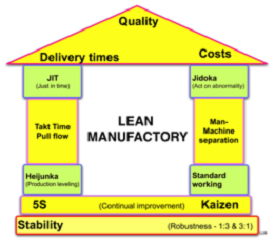 lean-manufacturing