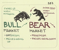 stock-exchange-psychology