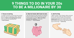 things-to-do-in-your-20s-to-be-a-millionaire-by-30