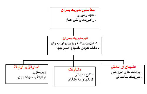 crisis-management-challenges-for-leadership