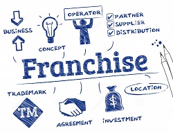 franchise-concept