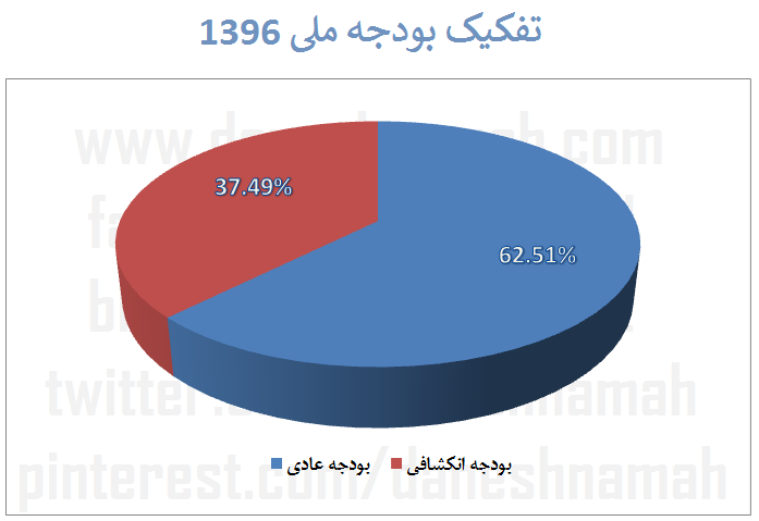 budget-1396-new