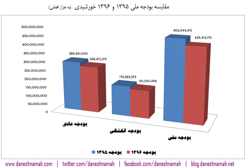 budget-1396-new