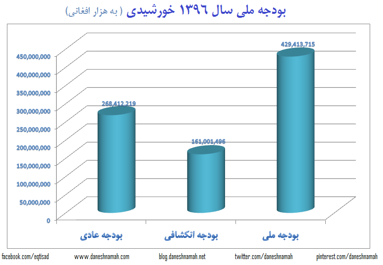 budget-1396-new