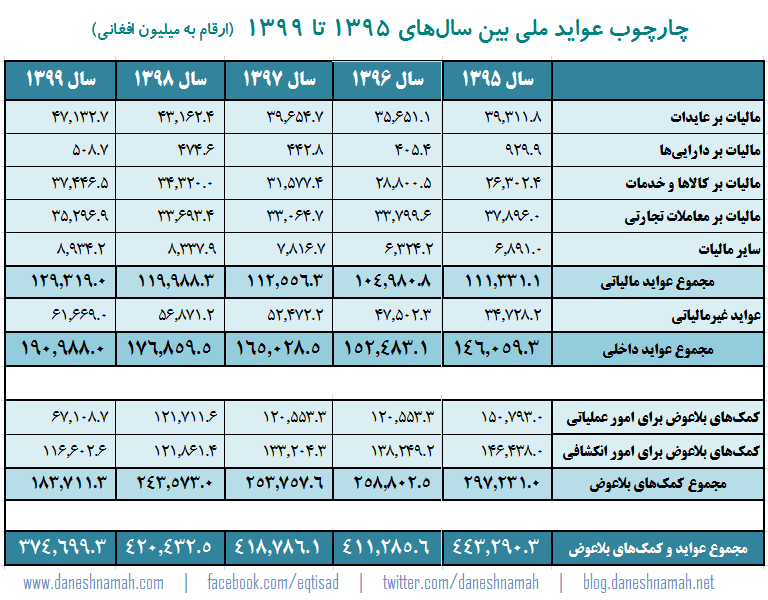 budget-1396-new