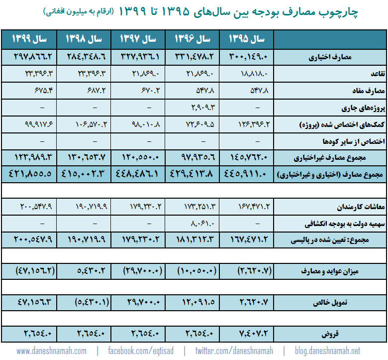 budget-1396-new