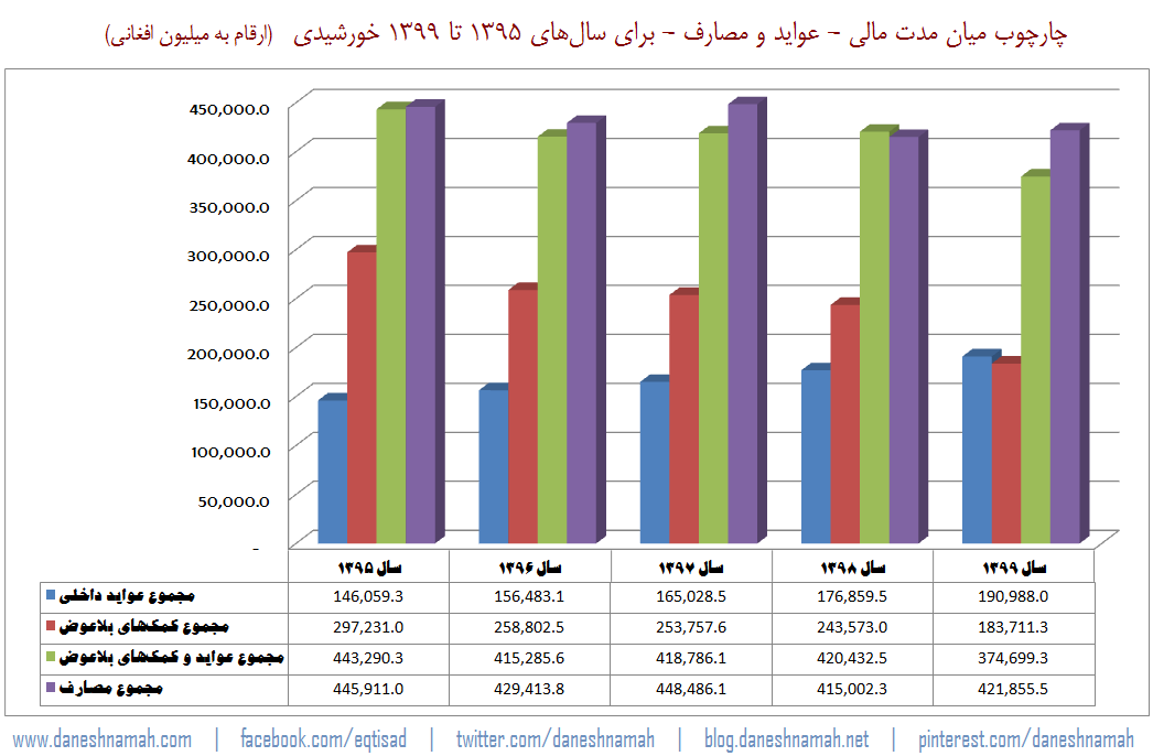 budget-1396-new