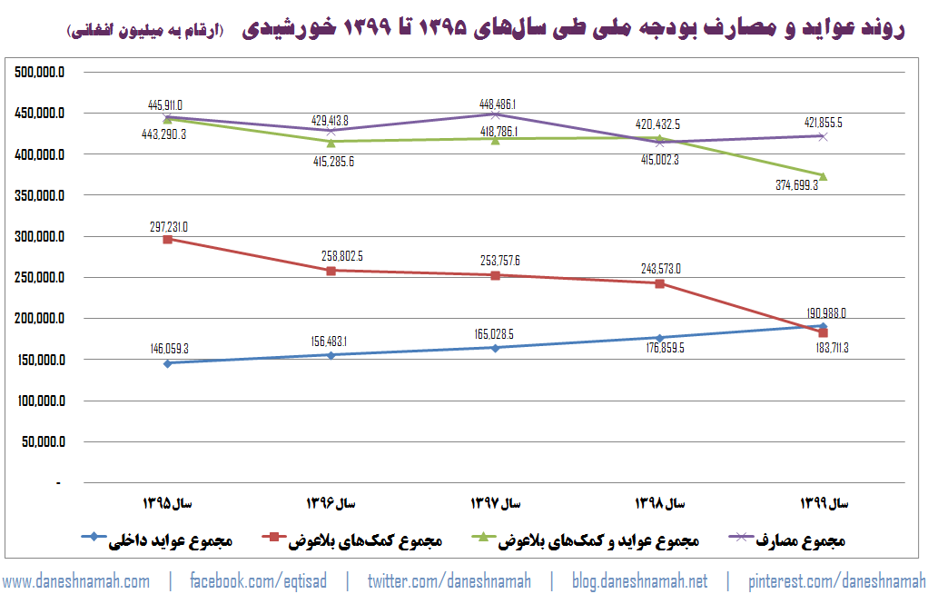 budget-1396-new