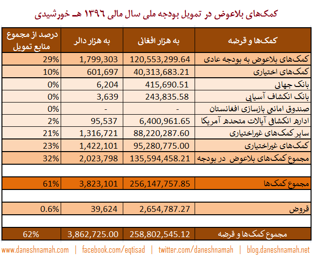 budget-1396-new