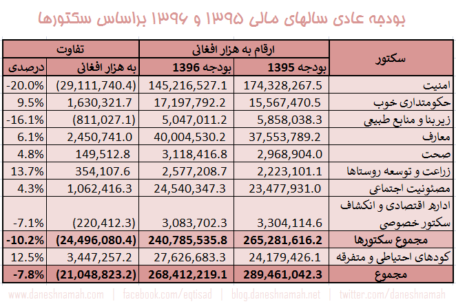 budget-1396-new