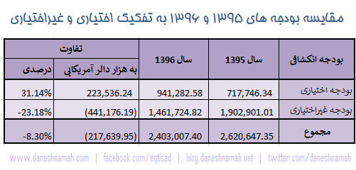 budget-1396-new