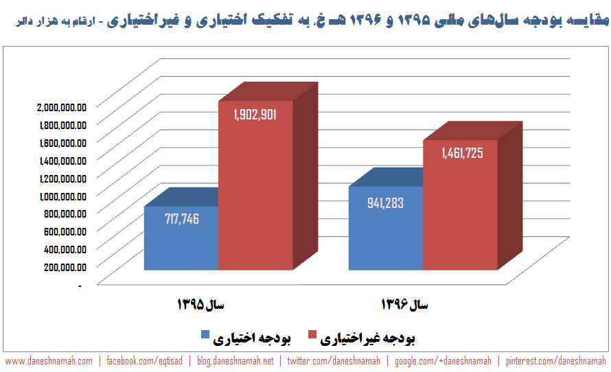 budget-1396-new