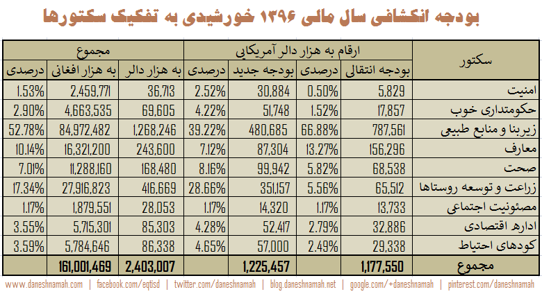 budget-1396-new