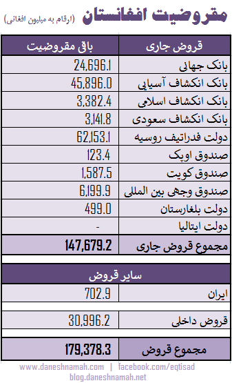 budget-1396-new