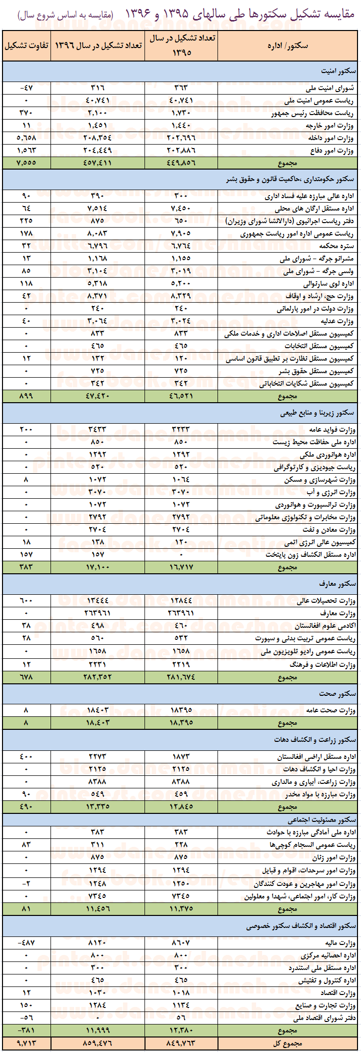 budget-1396-new