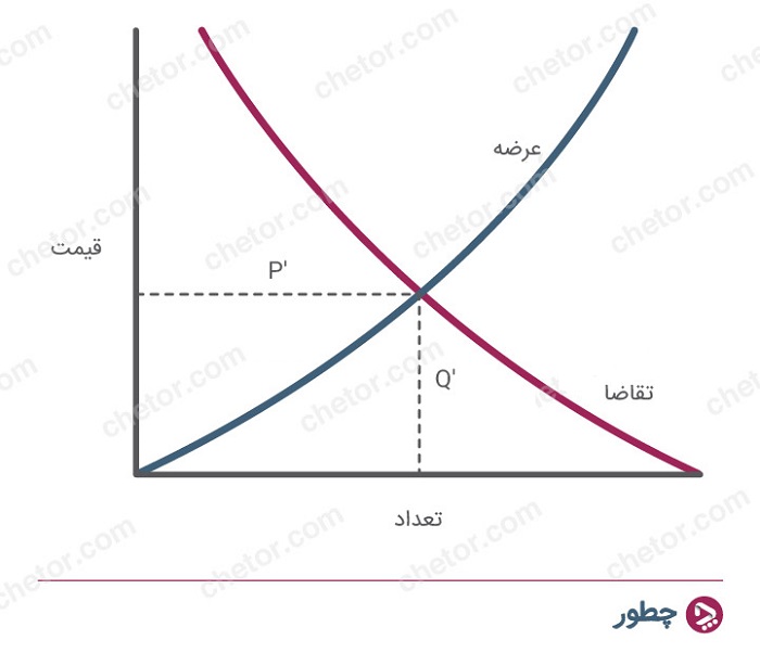 important-economic-concepts