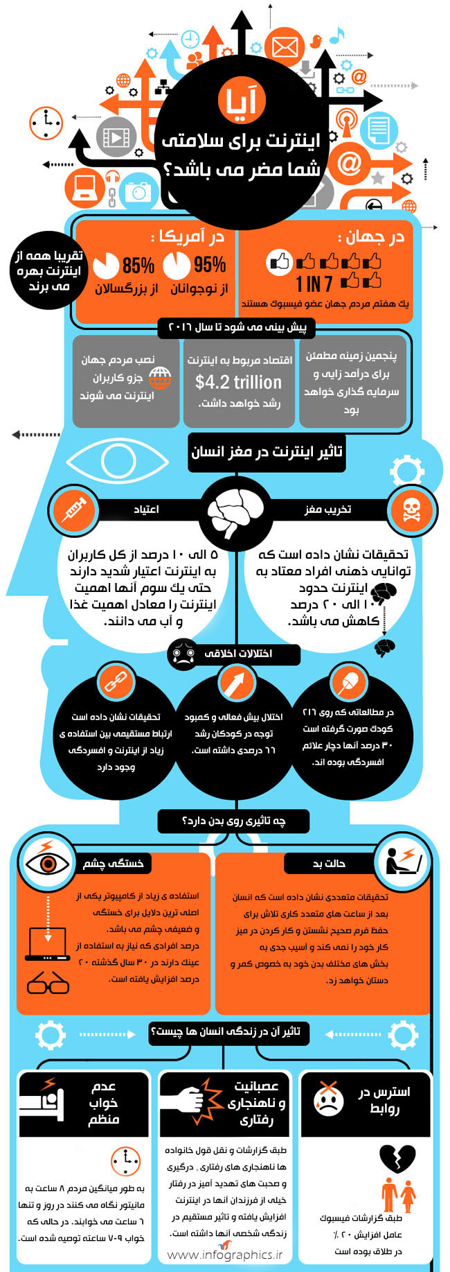 آیا اینترنت برای سلامتی شما مضر می باشد؟