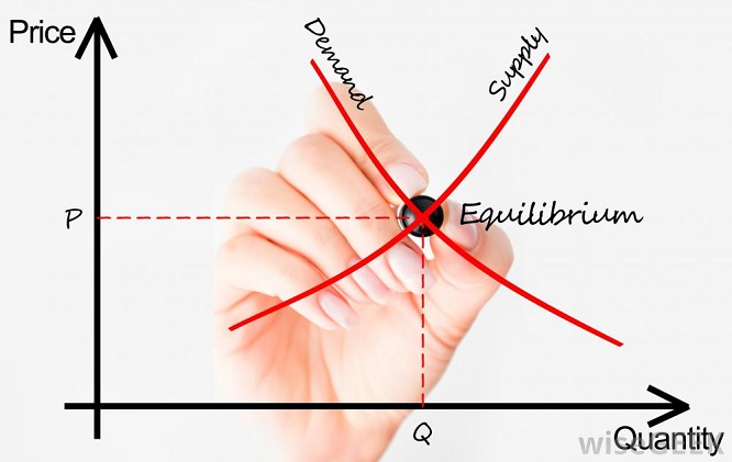 whats-demand-supply-and-its-relations