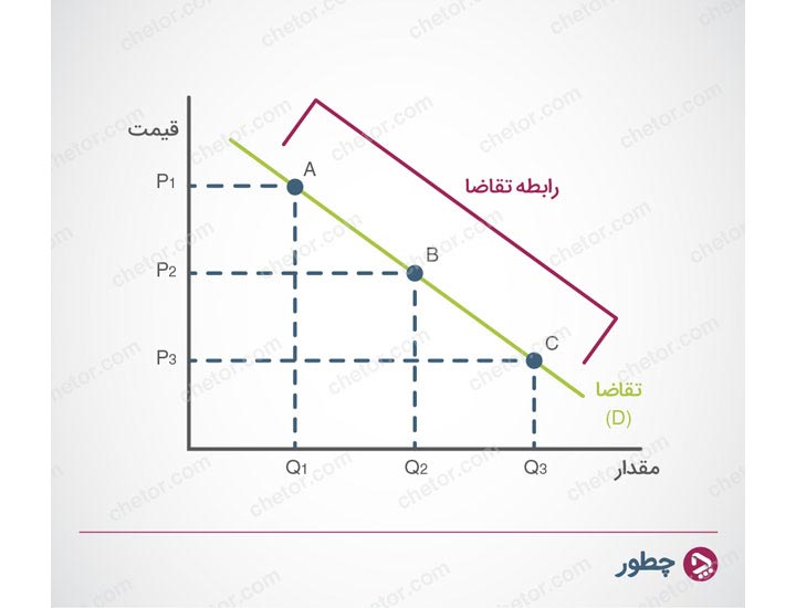 whats-demand-supply-and-its-relations