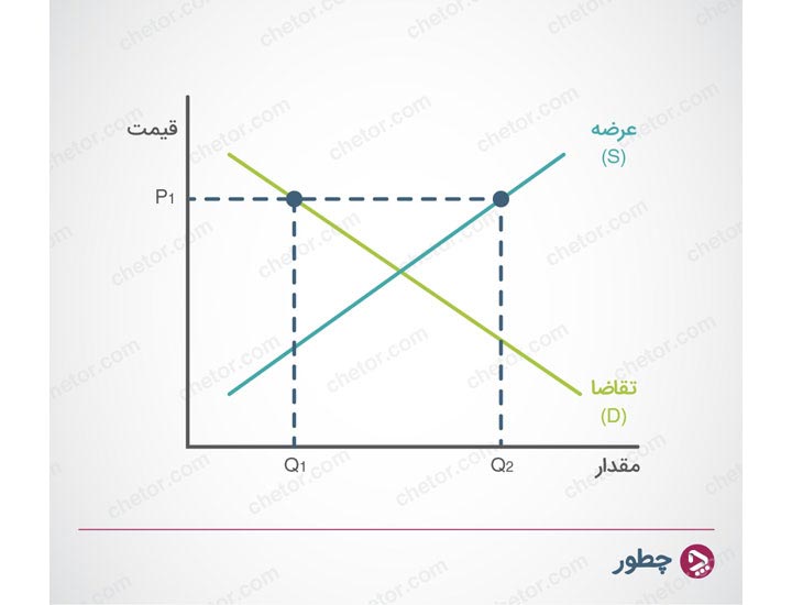 whats-demand-supply-and-its-relations