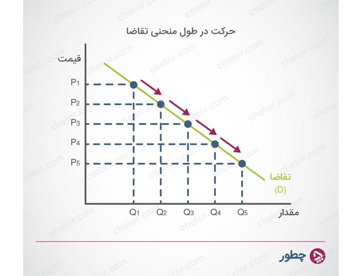 whats-demand-supply-and-its-relations