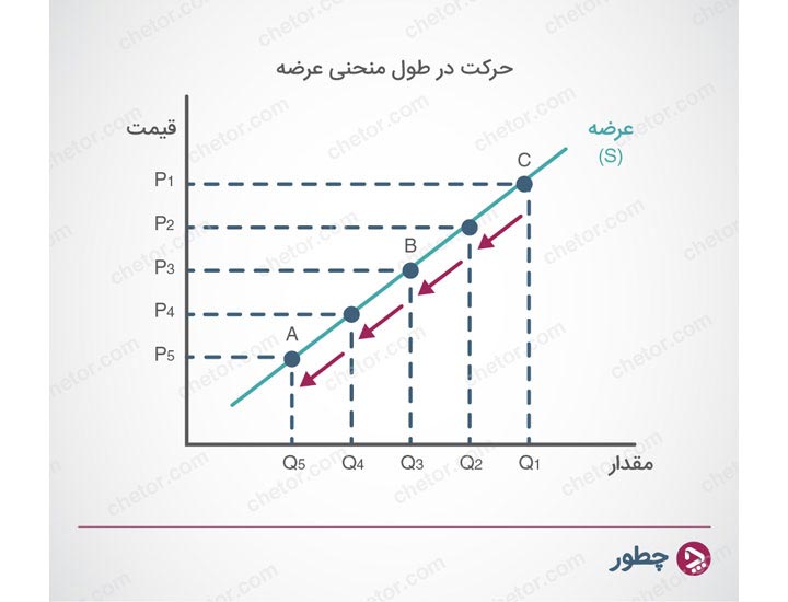 whats-demand-supply-and-its-relations