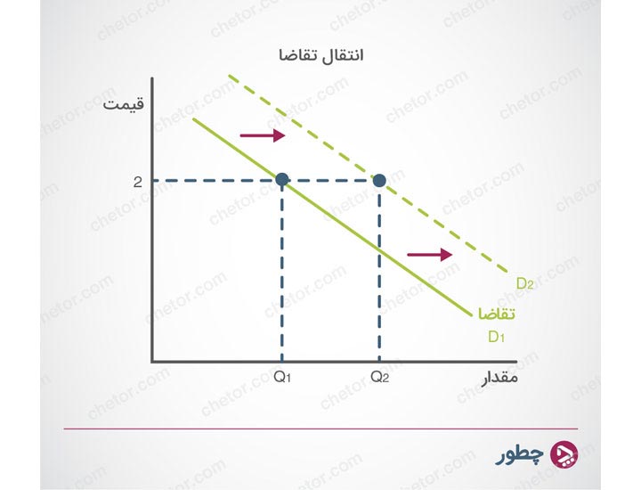 whats-demand-supply-and-its-relations