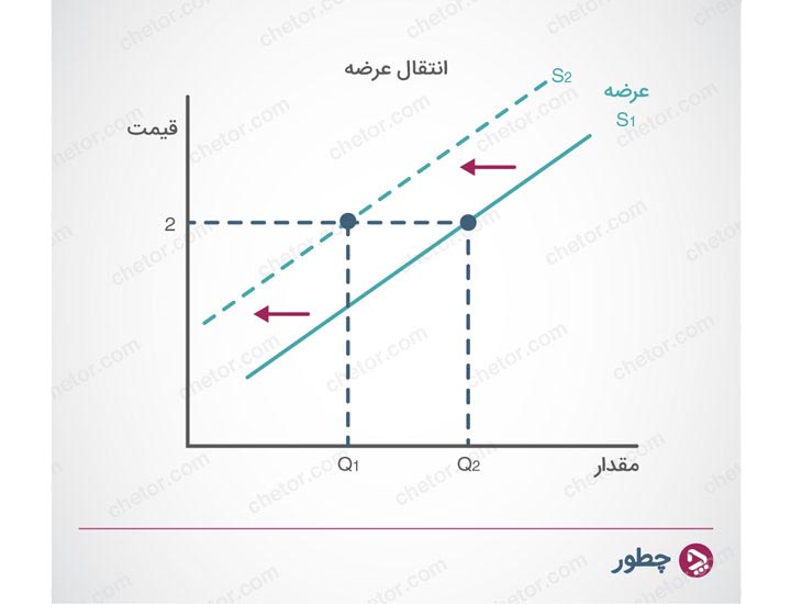 whats-demand-supply-and-its-relations