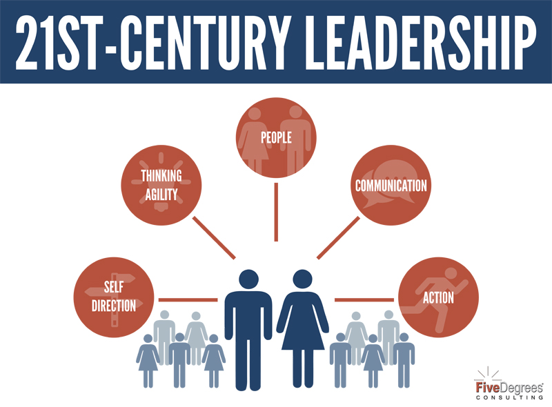 21st-century-leadership