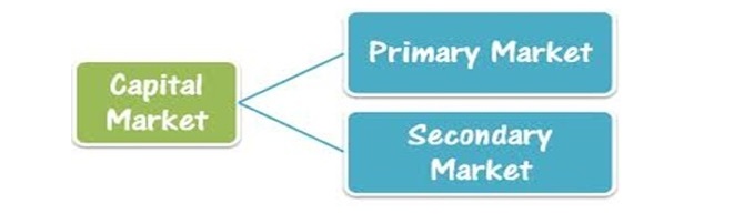 Primary-Market-Vs-Secondary-Market