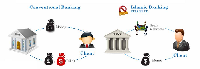 comparison-conventional-banking-and-islamic-banking-operations