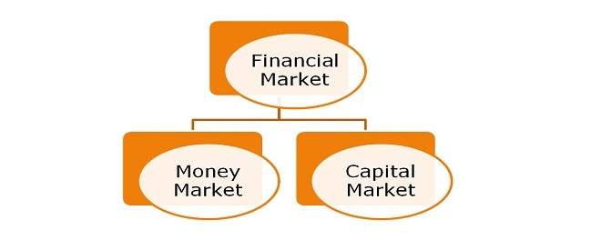 Financial-market-Money-market-Capital-Market