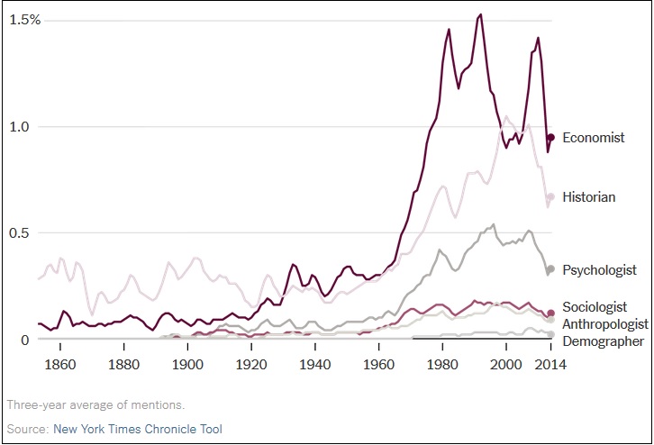 economics-and-social-science