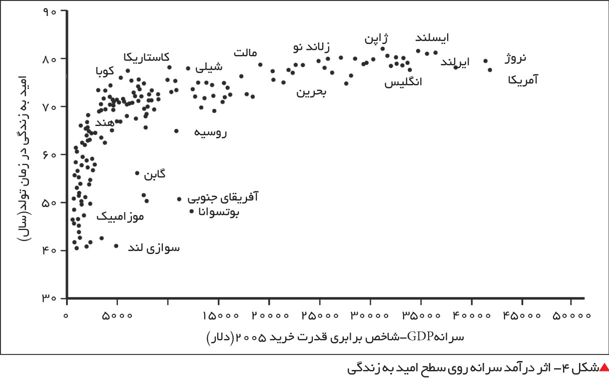 inequalities-and-their-impact-on-lifestyle