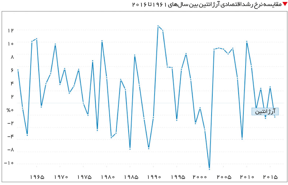 the-land-of-football-and-inflation