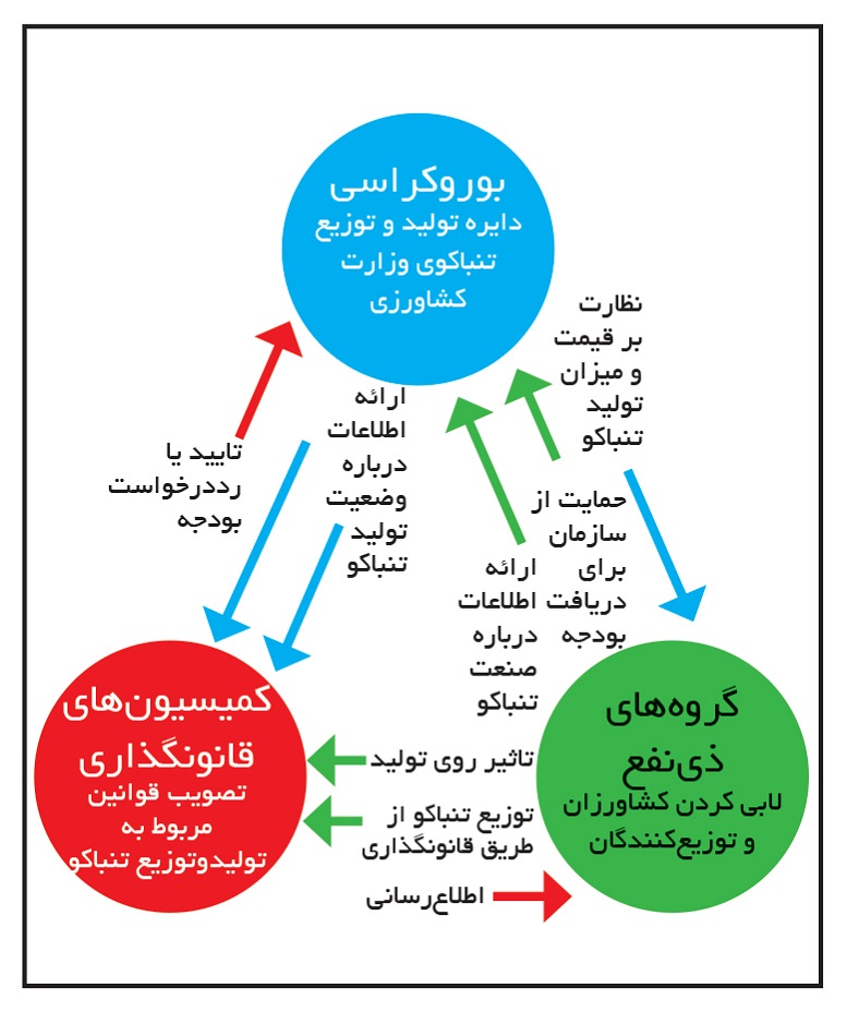 the-developed-ones-and-bureaucracy