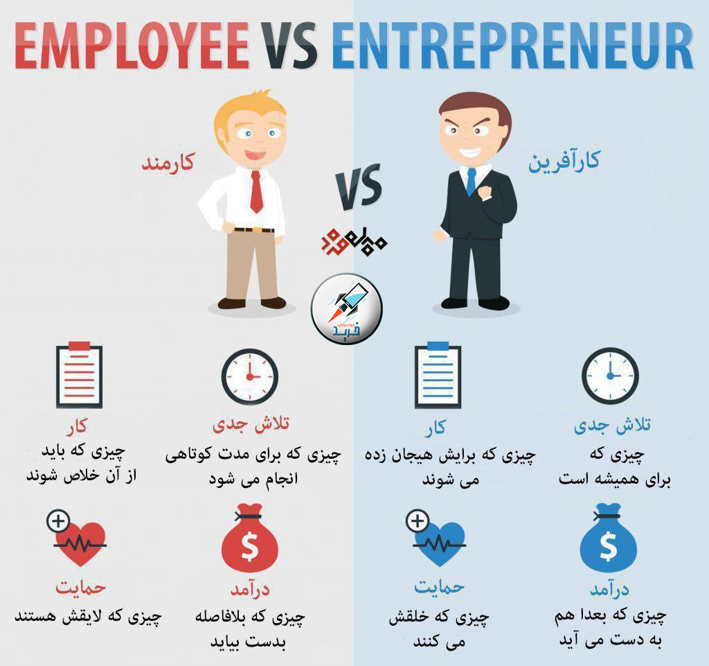 employee-vs-entrepreneur-infograph