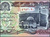 afghanistan-banking-history