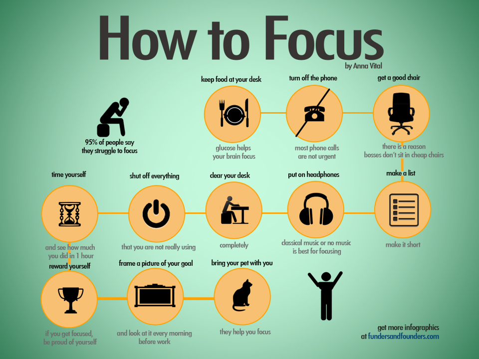 how-to-have-great-focus