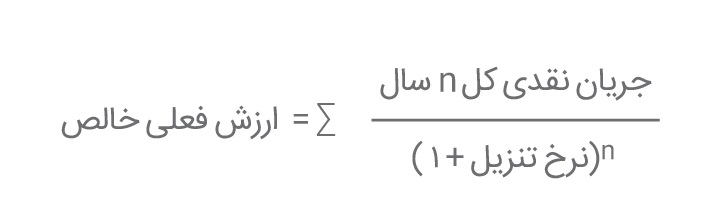 a-refresher-on-net-present-value