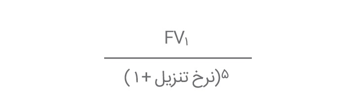 a-refresher-on-net-present-value