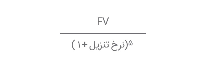 a-refresher-on-net-present-value