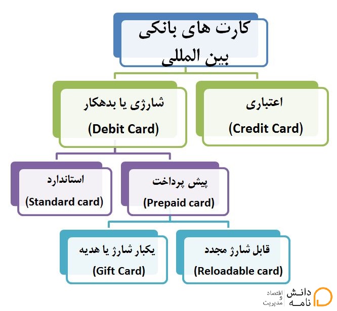 types-international-bank-cards