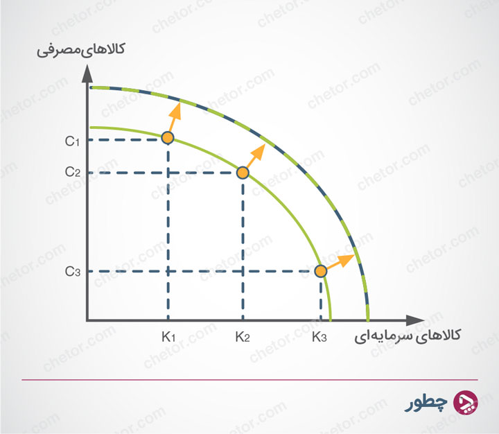 what-is-economic-growth