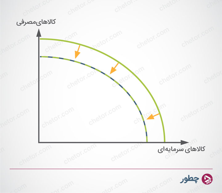 what-is-economic-growth