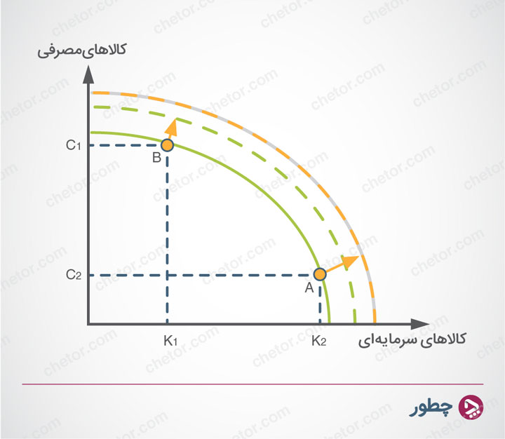 what-is-economic-growth