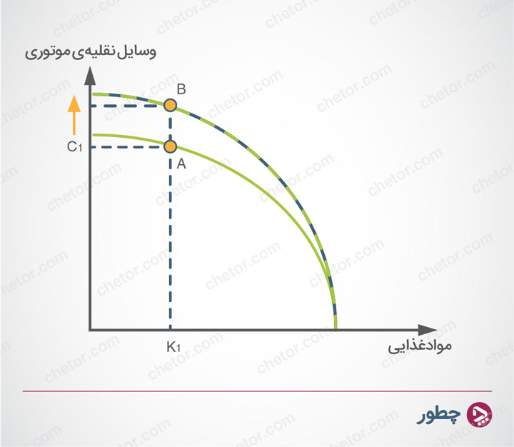 what-is-economic-growth